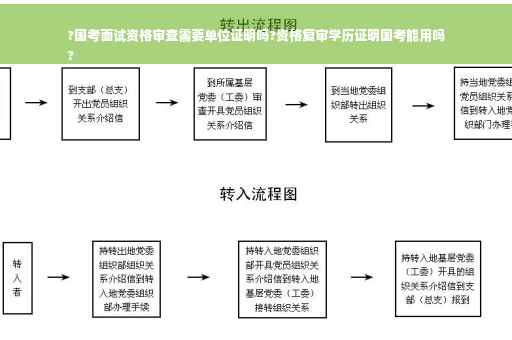 ?国考面试资格审查需要单位证明吗?资格复审学历证明国考能用吗
?
