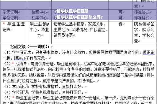 ?留学认证学历证明
?留学认证学历证明怎么弄?
