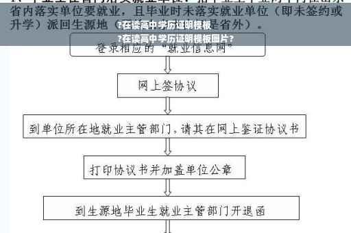 ?在读高中学历证明模板
?在读高中学历证明模板图片?