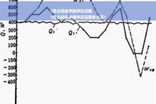 ?河北科技学院学历证明
?河北科技学院学历证明怎么开?