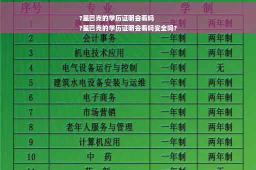 ?星巴克的学历证明会看吗
?星巴克的学历证明会看吗安全吗?