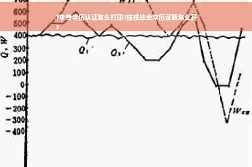 ?中专学历认证怎么打印?技校毕业学历证明怎么开
?
