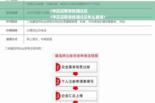 ?学历证明审核通过后
?学历证明审核通过后怎么查询?