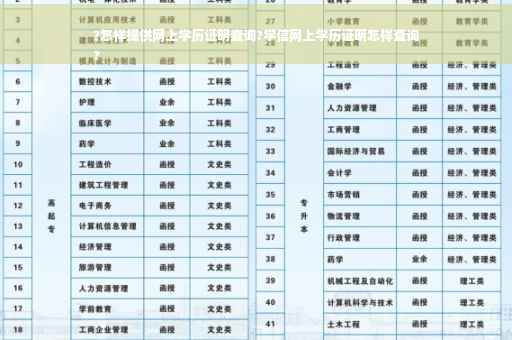 ?怎样提供网上学历证明查询?学信网上学历证明怎样查询
?