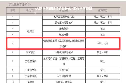 ?入职学历证明指的是什么?工作学历证明
?
