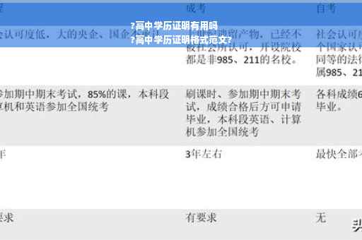 ?高中学历证明有用吗
?高中学历证明格式范文?