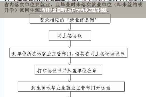 ?专科毕业证明怎么开?大专学历证明模版
?