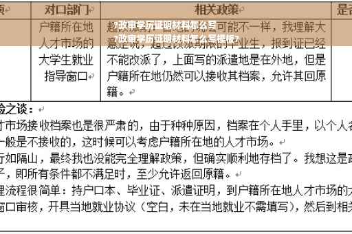 ?政审学历证明材料怎么写
?政审学历证明材料怎么写模板?