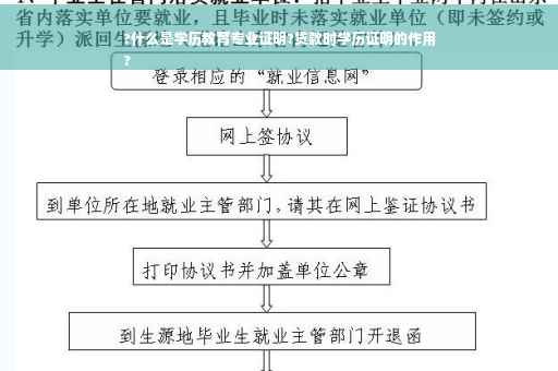?什么是学历教育专业证明?贷款时学历证明的作用
?