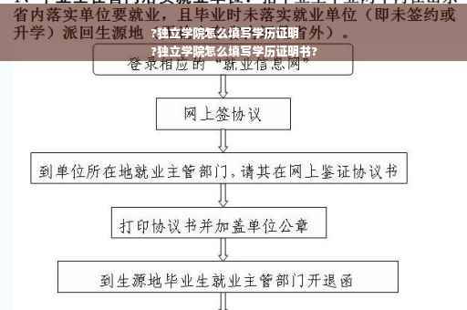 ?独立学院怎么填写学历证明
?独立学院怎么填写学历证明书?