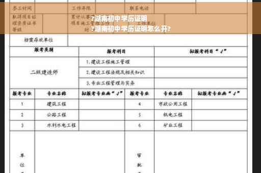 ?湖南初中学历证明
?湖南初中学历证明怎么开?