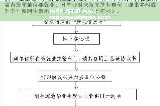 ?教育部学历证明审核多久
?教育部学历证明审核多久出结果?