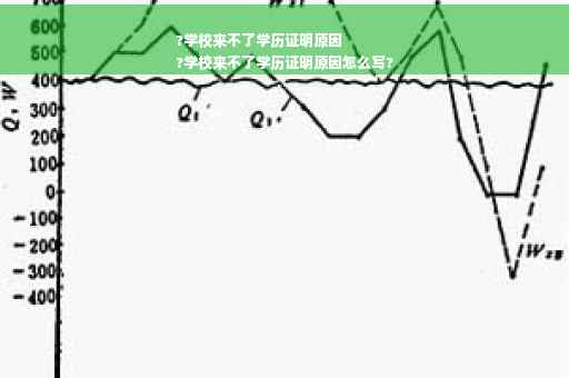 ?学校来不了学历证明原因
?学校来不了学历证明原因怎么写?