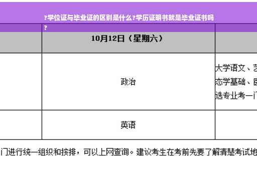 ?学位证与毕业证的区别是什么?学历证明书就是毕业证书吗
?