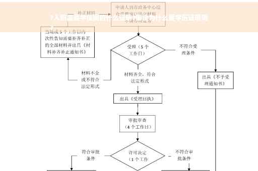 ?入职需要学信网的什么证明?国企为什么要学历证明呢
?