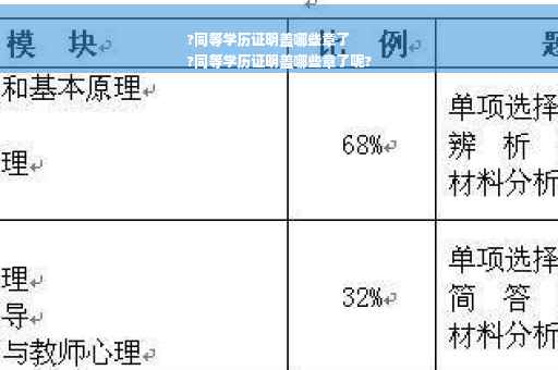 ?同等学历证明盖哪些章了
?同等学历证明盖哪些章了呢?