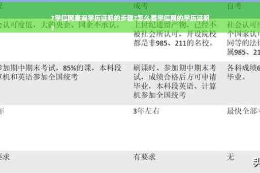 ?学信网查询学历证明的步骤?怎么看学信网的学历证明
?