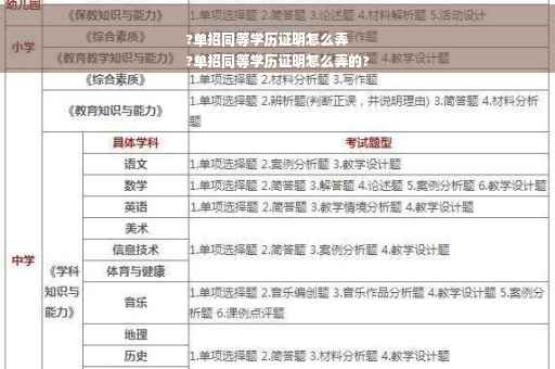 ?单招同等学历证明怎么弄
?单招同等学历证明怎么弄的?