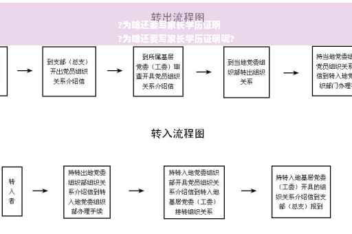 ?为啥还要写家长学历证明
?为啥还要写家长学历证明呢?