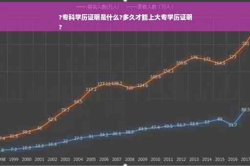 ?专科学历证明是什么?多久才能上大专学历证明
?