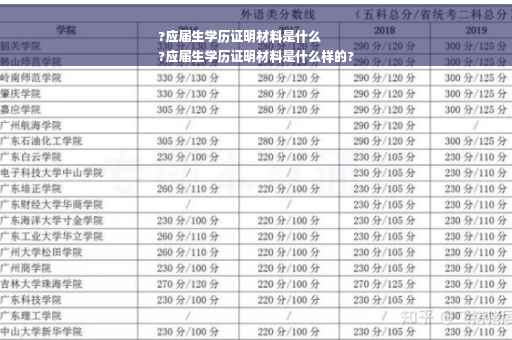 ?应届生学历证明材料是什么
?应届生学历证明材料是什么样的?
