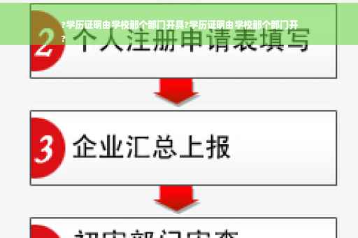 ?学历证明由学校那个部门开具?学历证明由学校那个部门开
?