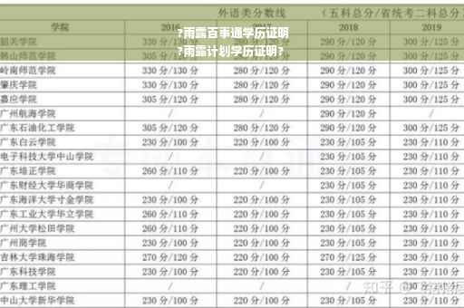 ?雨露百事通学历证明
?雨露计划学历证明?