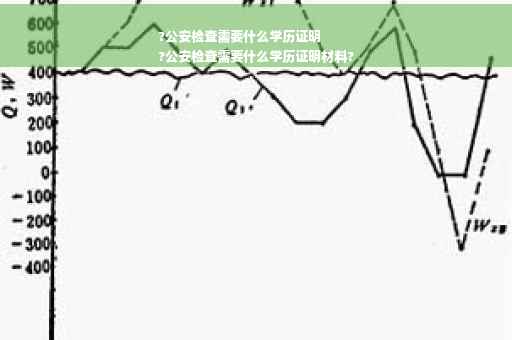 ?公安检查需要什么学历证明
?公安检查需要什么学历证明材料?