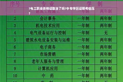 ?电工职业资格证取消了吗?中专学历证明考低压
?