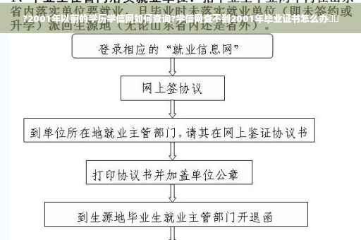 ?2001年以前的学历学信网如何查询?学信网查不到2001年毕业证书怎么办⚡️