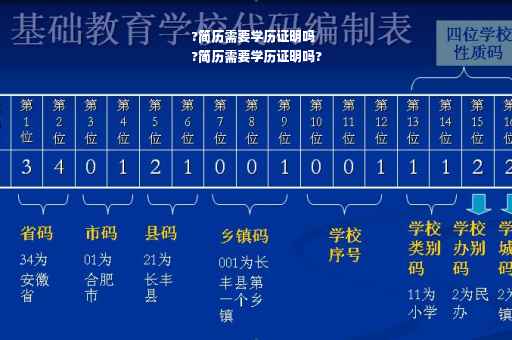 ?简历需要学历证明吗
?简历需要学历证明吗?