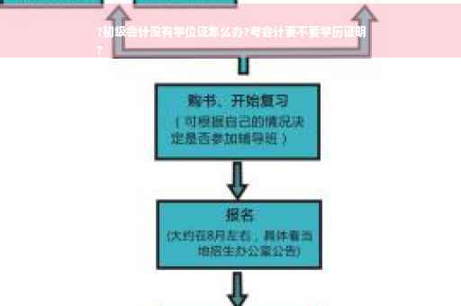?初级会计没有学位证怎么办?考会计要不要学历证明
?