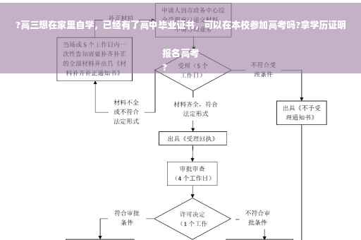 ?高三想在家里自学，已经有了高中毕业证书，可以在本校参加高考吗?拿学历证明报名高考
?