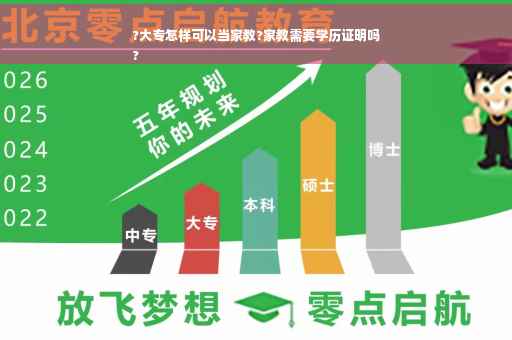 ?大专怎样可以当家教?家教需要学历证明吗
?