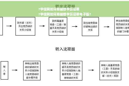 ?学信网如何看辅修学历证明
?学信网如何看辅修学历证明电子版?