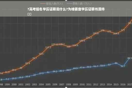 ?高考报名学历证明是什么?为啥要查学历证明书原件
⚡️