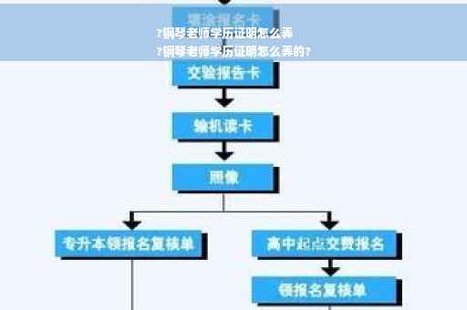 ?钢琴老师学历证明怎么弄
?钢琴老师学历证明怎么弄的?