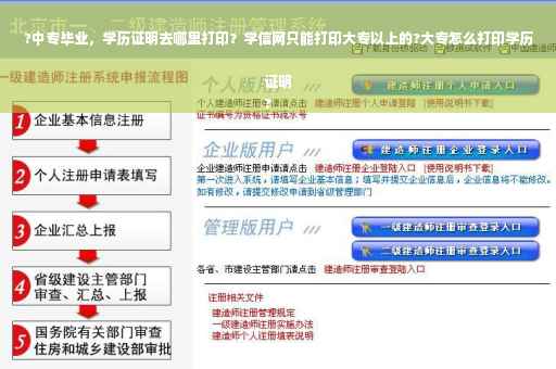 ?中专毕业，学历证明去哪里打印？学信网只能打印大专以上的?大专怎么打印学历证明
?