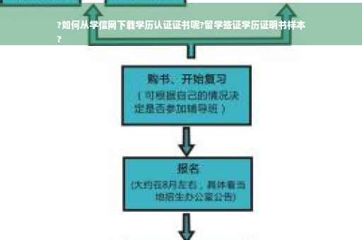 ?如何从学信网下载学历认证证书呢?留学签证学历证明书样本
?