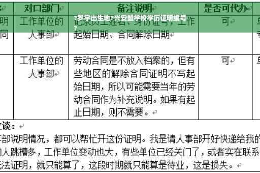 ?罗宇出生地?兴安盟学校学历证明编号
?