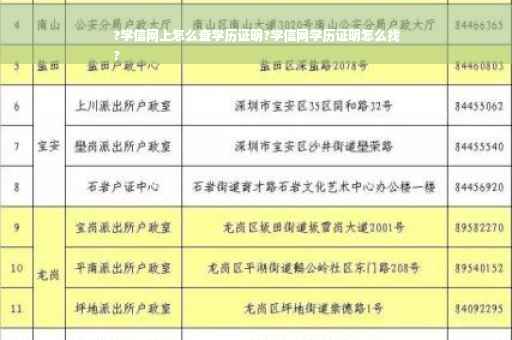 ?学信网上怎么查学历证明?学信网学历证明怎么找
?