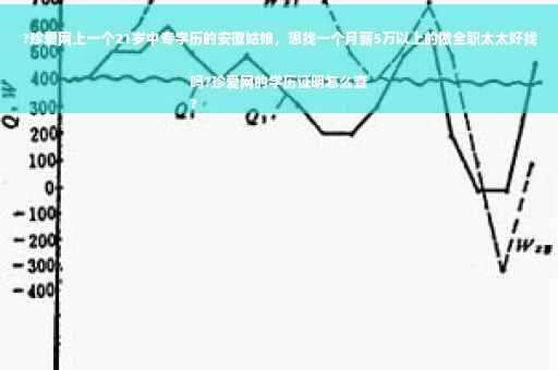 ?珍爱网上一个21岁中专学历的安徽姑娘，想找一个月薪5万以上的做全职太太好找吗?珍爱网的学历证明怎么查
?