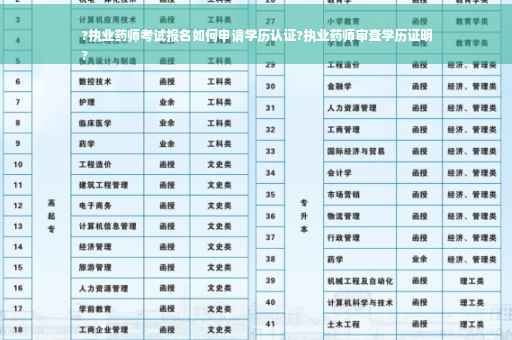 ?执业药师考试报名如何申请学历认证?执业药师审查学历证明
?