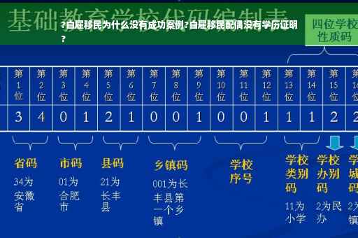 ?自雇移民为什么没有成功案例?自雇移民配偶没有学历证明
?