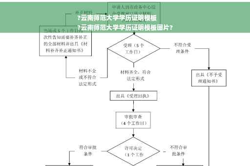 ?云南师范大学学历证明模板
?云南师范大学学历证明模板图片?