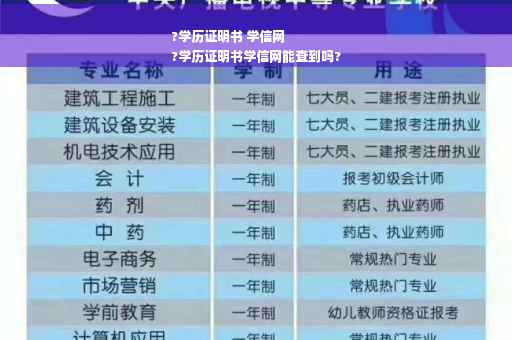 ?学历证明书 学信网
?学历证明书学信网能查到吗?