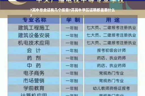?高中毕业证有几个按章?开高中学历证明都需要什么
?