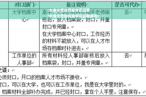 ?中专文凭如何查学历证明
?中专文凭如何查学历证明编号?
