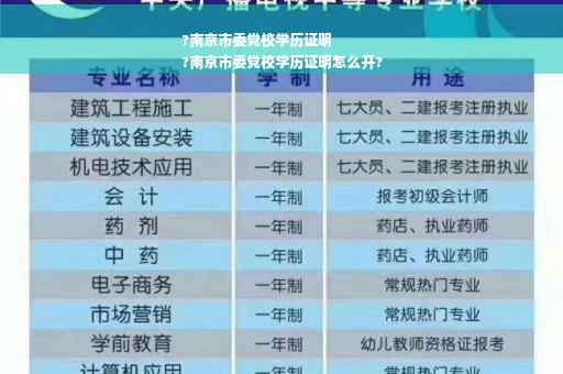 ?南京市委党校学历证明
?南京市委党校学历证明怎么开?