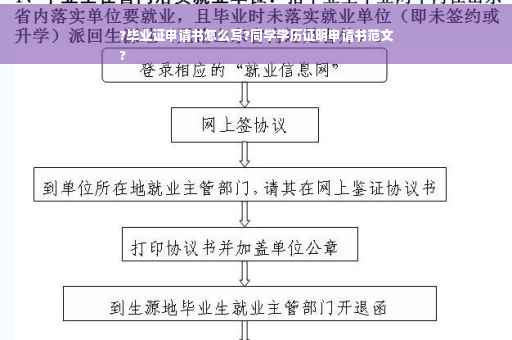 ?毕业证申请书怎么写?同学学历证明申请书范文
?
